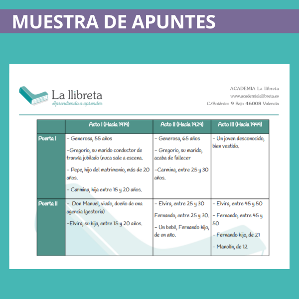 Apuntes lengua PAU
