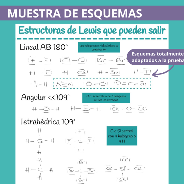 Muestra esquemas química GS