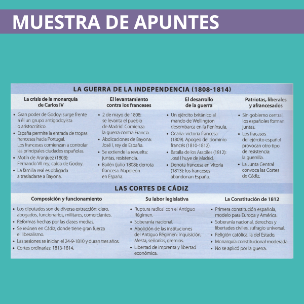 Esquema historia de España PAU