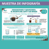 Muestra de infografía de disolucione y diluciones